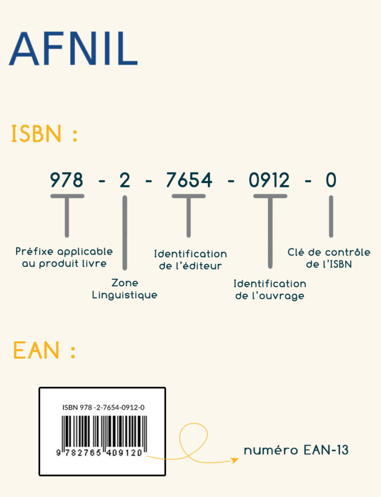 Obtenir un ISBN et effectuer le dépôt légal de son livre - Imprimlivre